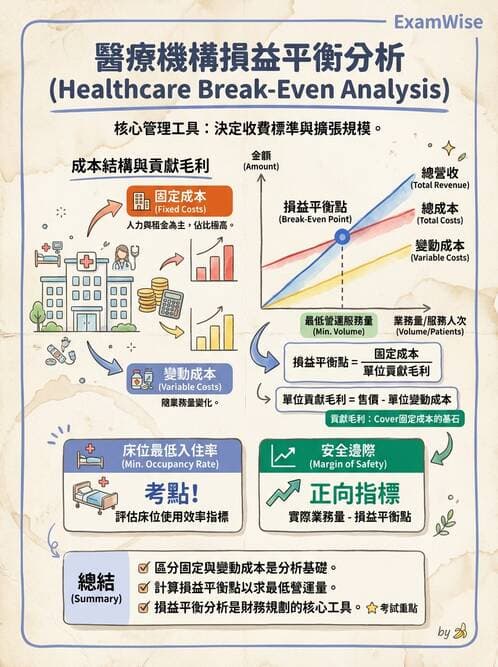 護理師 - 成本預算管理 - AI 圖文解析預覽