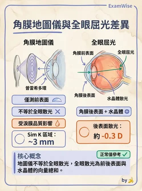 驗光師 - 眼外肌運動與眼位初步檢查 - AI 圖文解析預覽