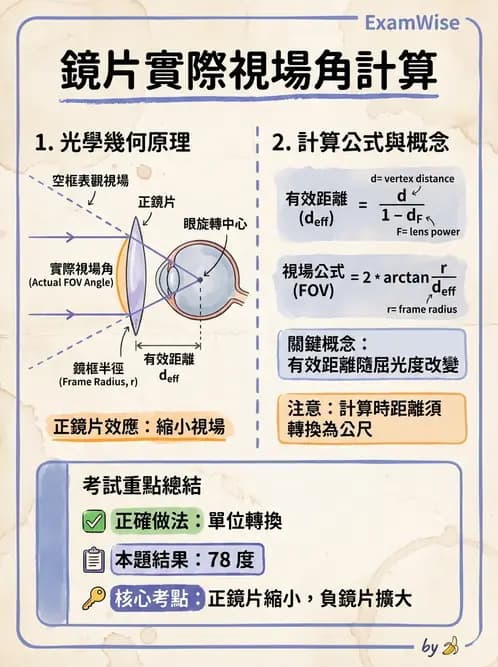 驗光師 - 鏡片度數讀取與設計 - AI 圖文解析預覽