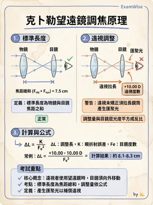 驗光師 - 望遠鏡光學原理與計算 - AI 圖文解析預覽