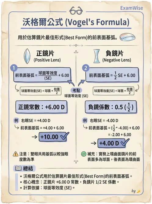驗光生 - 鏡片設計、基弧選擇、雙光與漸進多焦點鏡片 - AI 圖文解析預覽