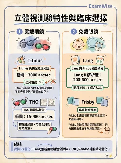 驗光生 - 雙眼感知與融像檢查 - AI 圖文解析預覽