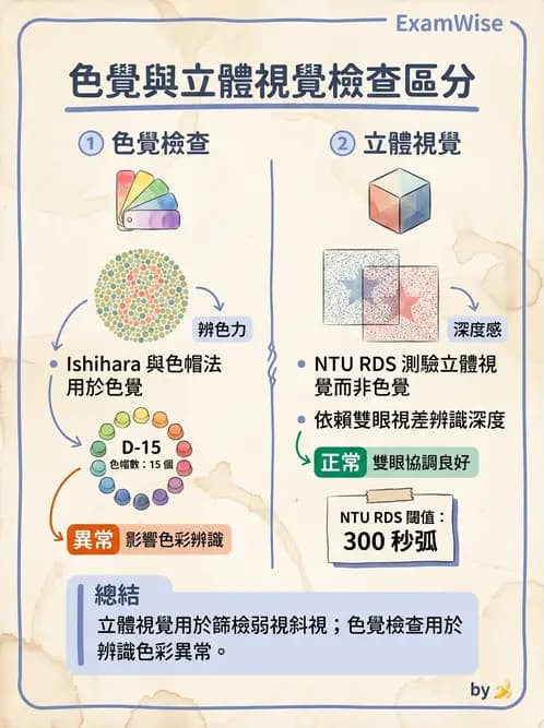 驗光生 - 針孔視力、色覺與視野篩檢 - AI 圖文解析預覽