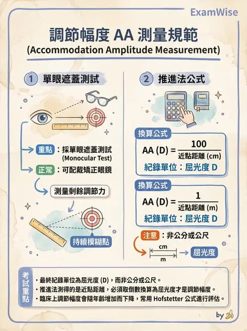 驗光生 - 調節機制與幅度量測原理 - AI 圖文解析預覽