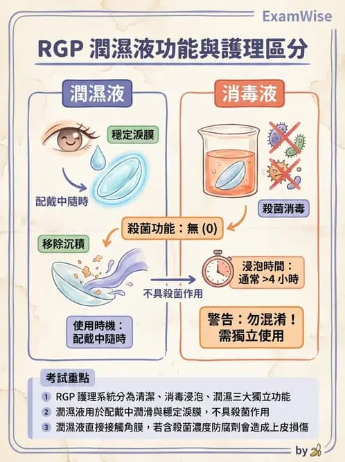 驗光生 - 隱形眼鏡護理液成分與防腐劑 - AI 圖文解析預覽