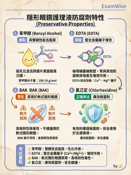 驗光生 - 隱形眼鏡護理液成分與防腐劑 - AI 圖文解析預覽