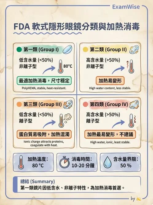 驗光生 - 隱形眼鏡消毒系統與感染控制 - AI 圖文解析預覽