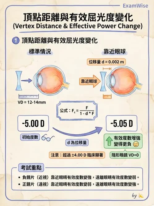 驗光生 - 驗度儀使用、PD量測與鏡框配製參數 - AI 圖文解析預覽
