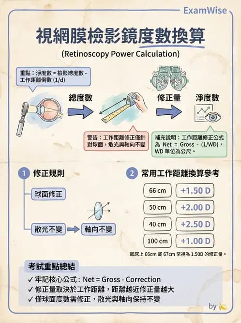 驗光生 - 視網膜檢影鏡度數計算與工作距離補正 - AI 圖文解析預覽