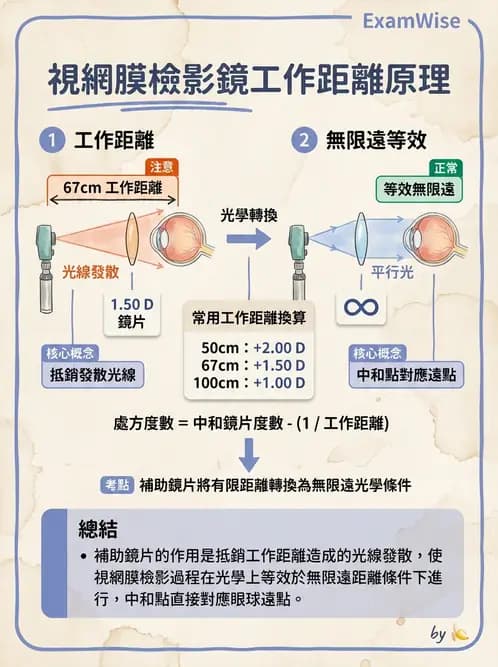 驗光生 - 視網膜檢影鏡度數計算與工作距離補正 - AI 圖文解析預覽