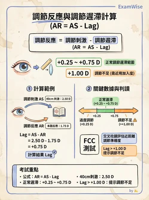 驗光生 - 近用加入度評估與處方計算 - AI 圖文解析預覽
