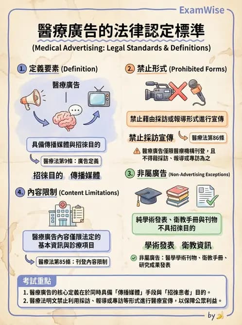 驗光生 - 驗光所停歇業、代理與業務合規 - AI 圖文解析預覽