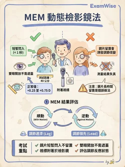 驗光生 - 動態視網膜檢影術(Nott法與MEM) - AI 圖文解析預覽