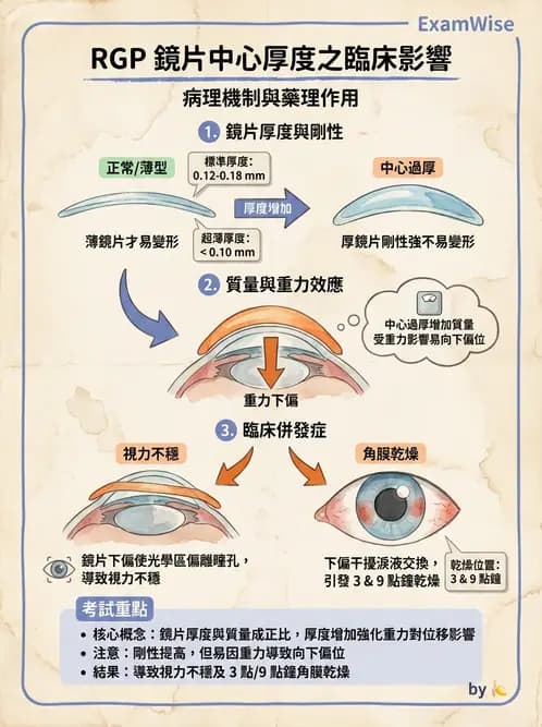 驗光生 - 硬式隱形眼鏡鏡片設計參數 - AI 圖文解析預覽