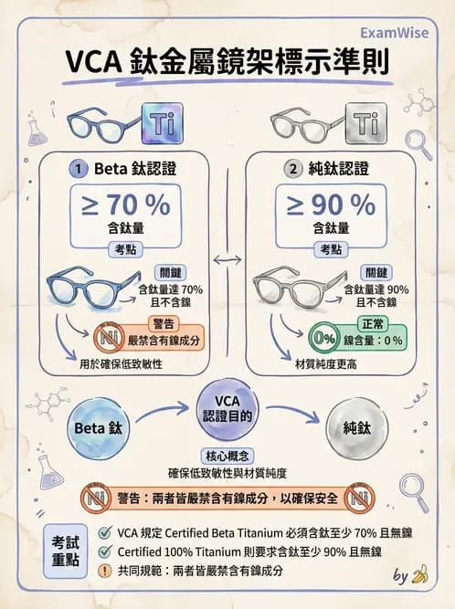 驗光生 - 鏡架材料、規格測量與特殊用途眼鏡 - AI 圖文解析預覽