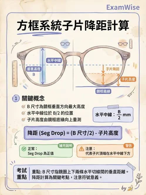 驗光生 - 驗度儀使用、PD量測與鏡框配製參數 - AI 圖文解析預覽