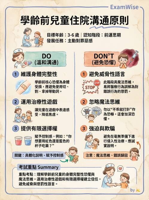 護理師 - 兒童基本護理評估技術 - AI 圖文解析預覽