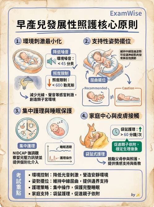 護理師 - 高危險新生兒 - AI 圖文解析預覽