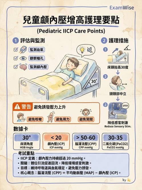 護理師 - 兒童神經肌肉骨骼疾病 - AI 圖文解析預覽