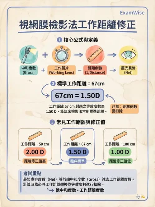 驗光生 - 視網膜檢影鏡度數計算與工作距離補正 - AI 圖文解析預覽