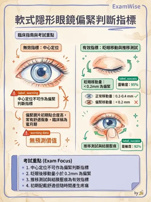 驗光生 - 軟式鏡片配適評估與臨床調整 - AI 圖文解析預覽
