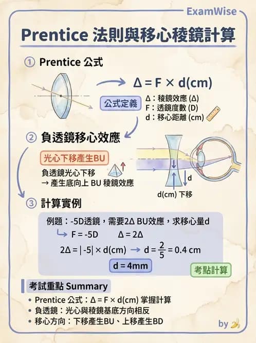 驗光生 - 普氏法則與移心稜鏡效應 - AI 圖文解析預覽