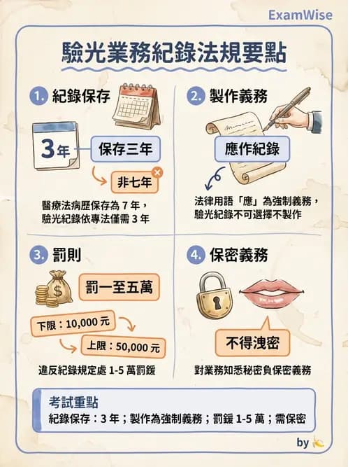 驗光生 - 驗光所停歇業、代理與業務合規 - AI 圖文解析預覽