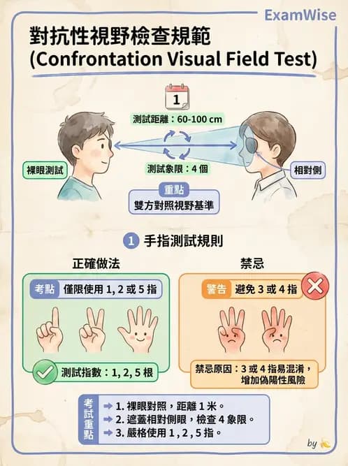 驗光生 - 針孔視力、色覺與視野篩檢 - AI 圖文解析預覽