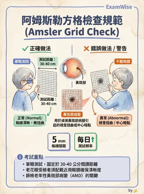 驗光生 - 近用加入度評估與處方計算 - AI 圖文解析預覽