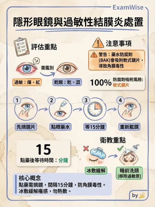 驗光生 - 乾眼、沉積物與結膜過敏反應 - AI 圖文解析預覽