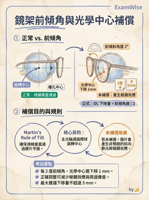 驗光生 - 驗度儀使用、PD量測與鏡框配製參數 - AI 圖文解析預覽