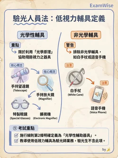 驗光生 - 驗光人員業務範圍與未成年人驗光規定 - AI 圖文解析預覽