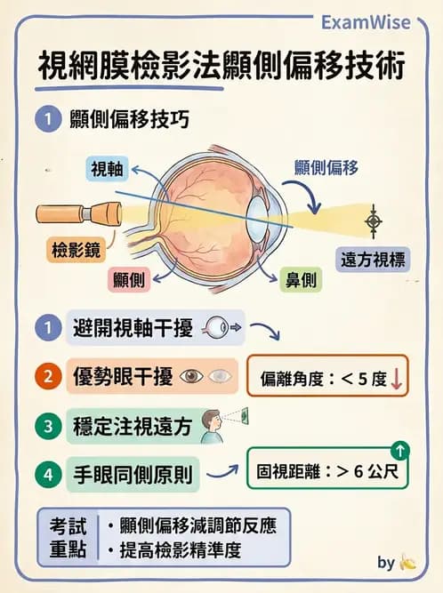 驗光生 - 視網膜檢影鏡操作原理、判讀與特殊檢查 - AI 圖文解析預覽