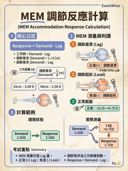 驗光生 - 動態視網膜檢影術(Nott法與MEM) - AI 圖文解析預覽