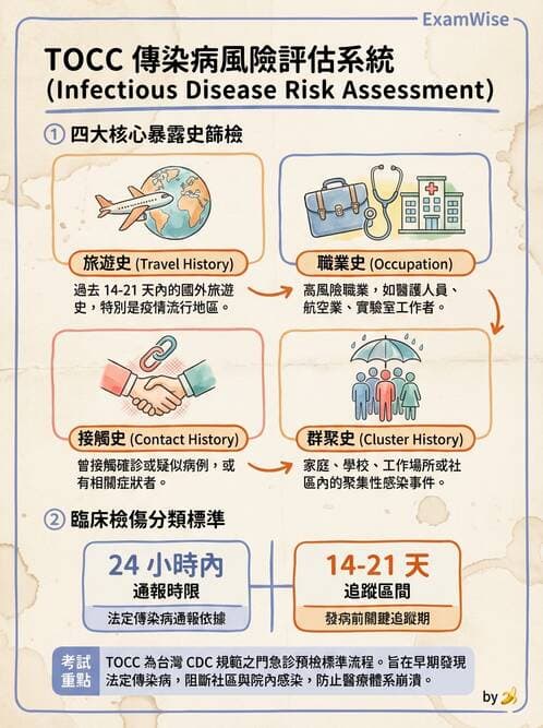 護理師 - 傳染病防治與護理 - AI 圖文解析預覽