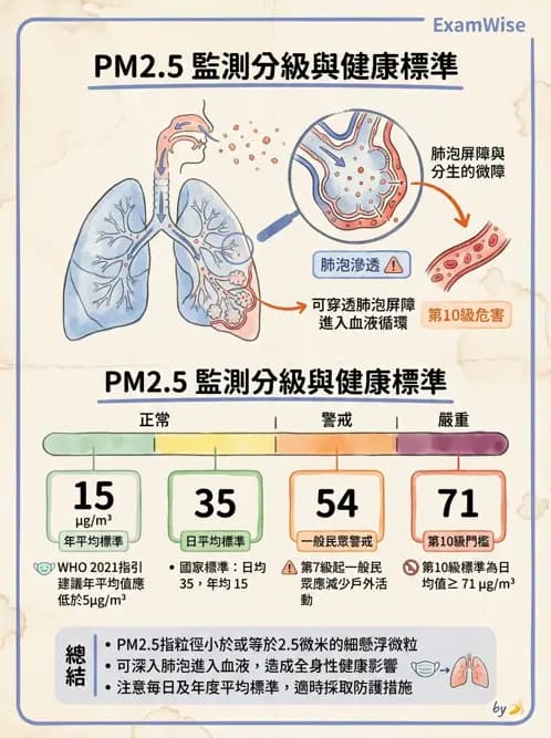護理師 - 環境衛生與護理 - AI 圖文解析預覽