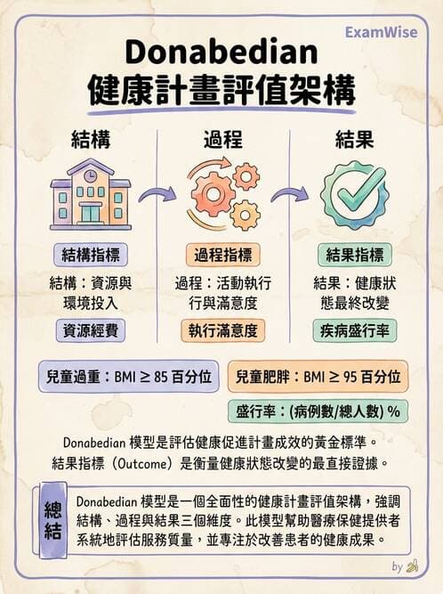 護理師 - 學校衛生護理 - AI 圖文解析預覽