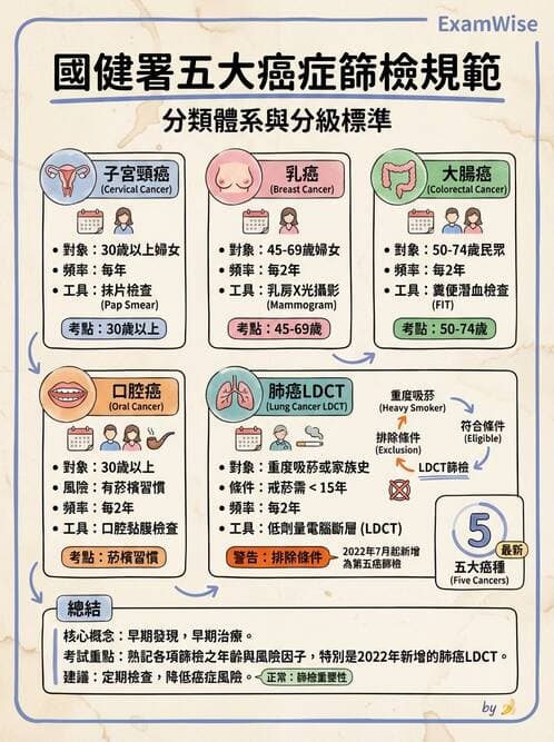 護理師 - 慢性病防治 - AI 圖文解析預覽