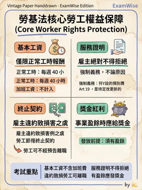 驗光生 - 醫療法規、勞動法規與公會規範 - AI 圖文解析預覽