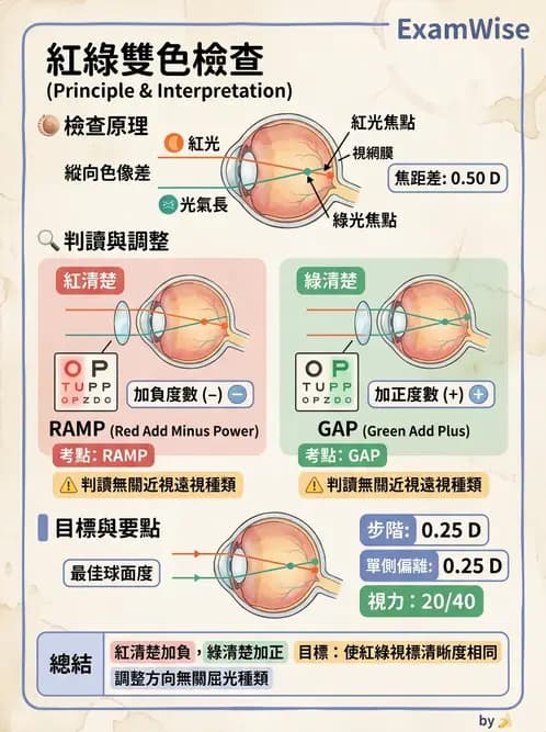驗光生 - 雙眼平衡技術與驗光流程 - AI 圖文解析預覽