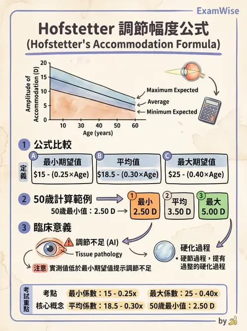 驗光生 - 近用加入度評估與處方計算 - AI 圖文解析預覽