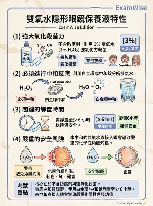 驗光生 - 隱形眼鏡消毒系統與感染控制 - AI 圖文解析預覽