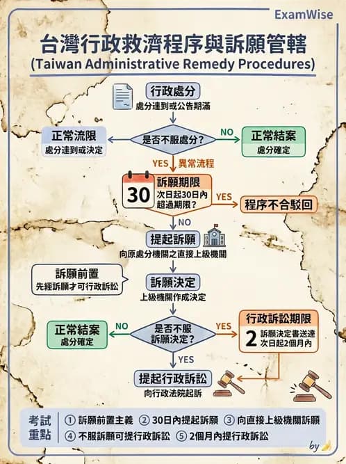 驗光生 - 執業登記、業務規範與違規罰則 - AI 圖文解析預覽
