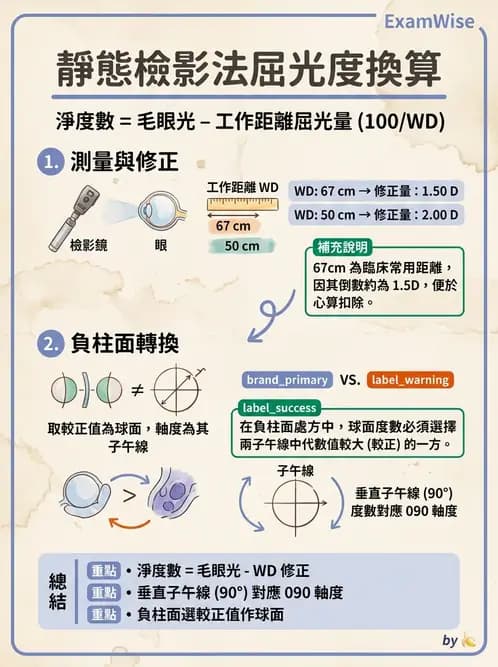 驗光生 - 視網膜檢影鏡度數計算與工作距離補正 - AI 圖文解析預覽