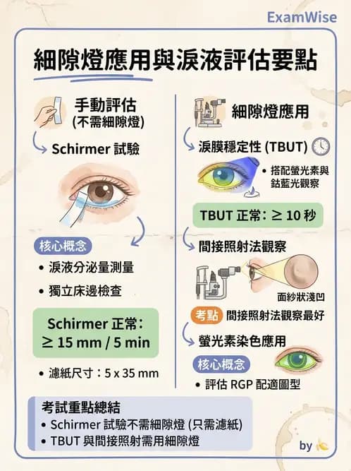 驗光生 - 眼前段檢查與角膜測量 - AI 圖文解析預覽