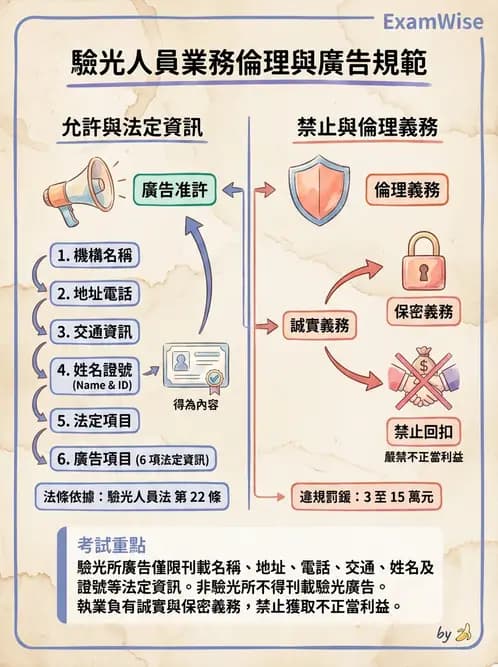 驗光生 - 驗光人員業務範圍與未成年人驗光規定 - AI 圖文解析預覽