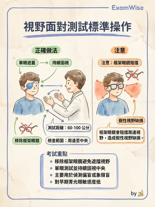 驗光生 - 針孔視力、色覺與視野篩檢 - AI 圖文解析預覽
