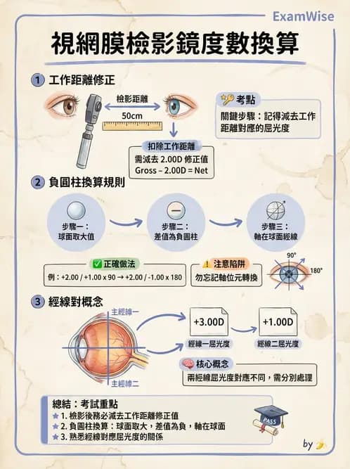 驗光生 - 視網膜檢影鏡度數計算與工作距離補正 - AI 圖文解析預覽