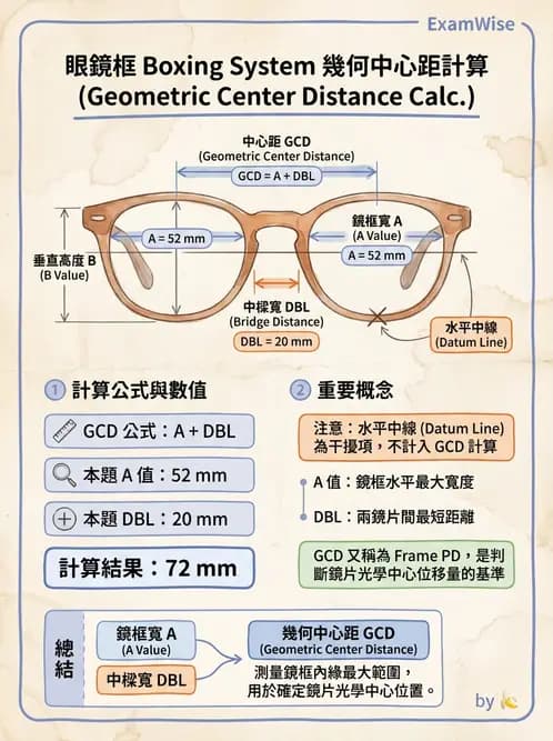 驗光生 - 鏡架材料、規格測量與特殊用途眼鏡 - AI 圖文解析預覽