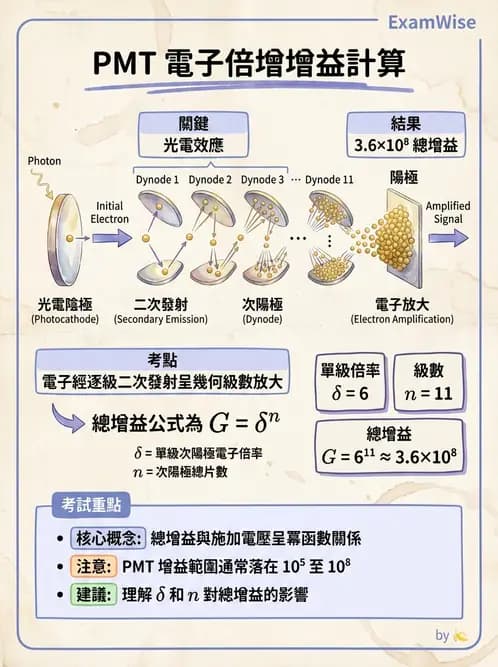 放射 - 固態與閃爍偵檢器 - AI 圖文解析預覽